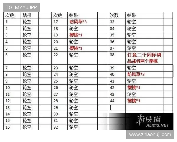 分析老虎机连线规则变化对游戏结果的影响及应对策略